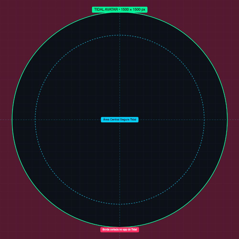 Gabarito Avatar Tidal