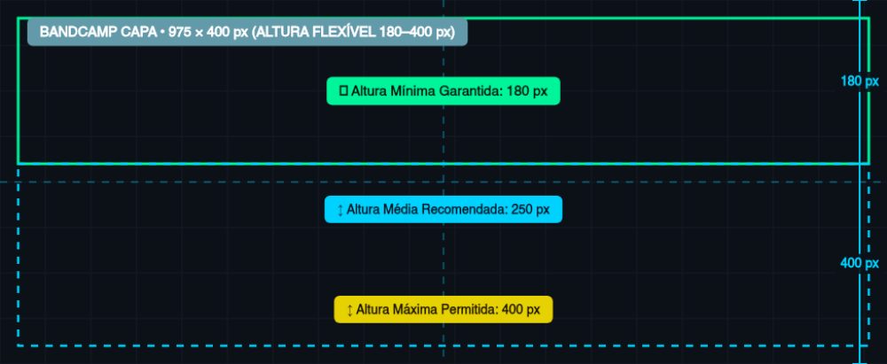 Gabarito Bandcamp Capa
